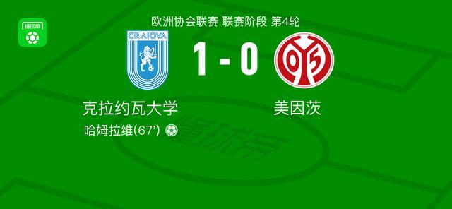克拉约瓦大学1-0美因茨，哈姆拉维点射制胜