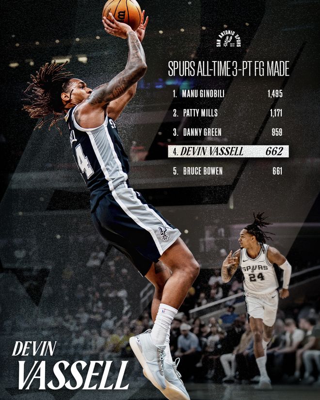 瓦塞爾35分送關鍵三分，馬刺逆轉掘金杯賽晉級，約基奇21+9+10