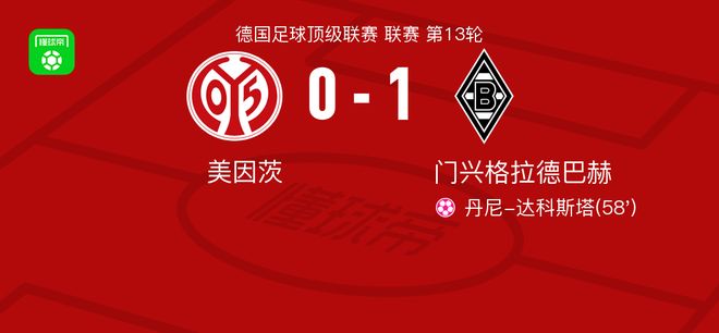门兴格拉德巴赫1-0美因茨